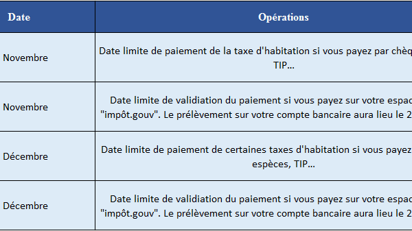 Comment payer sa taxe d’habitation par prélèvement ?